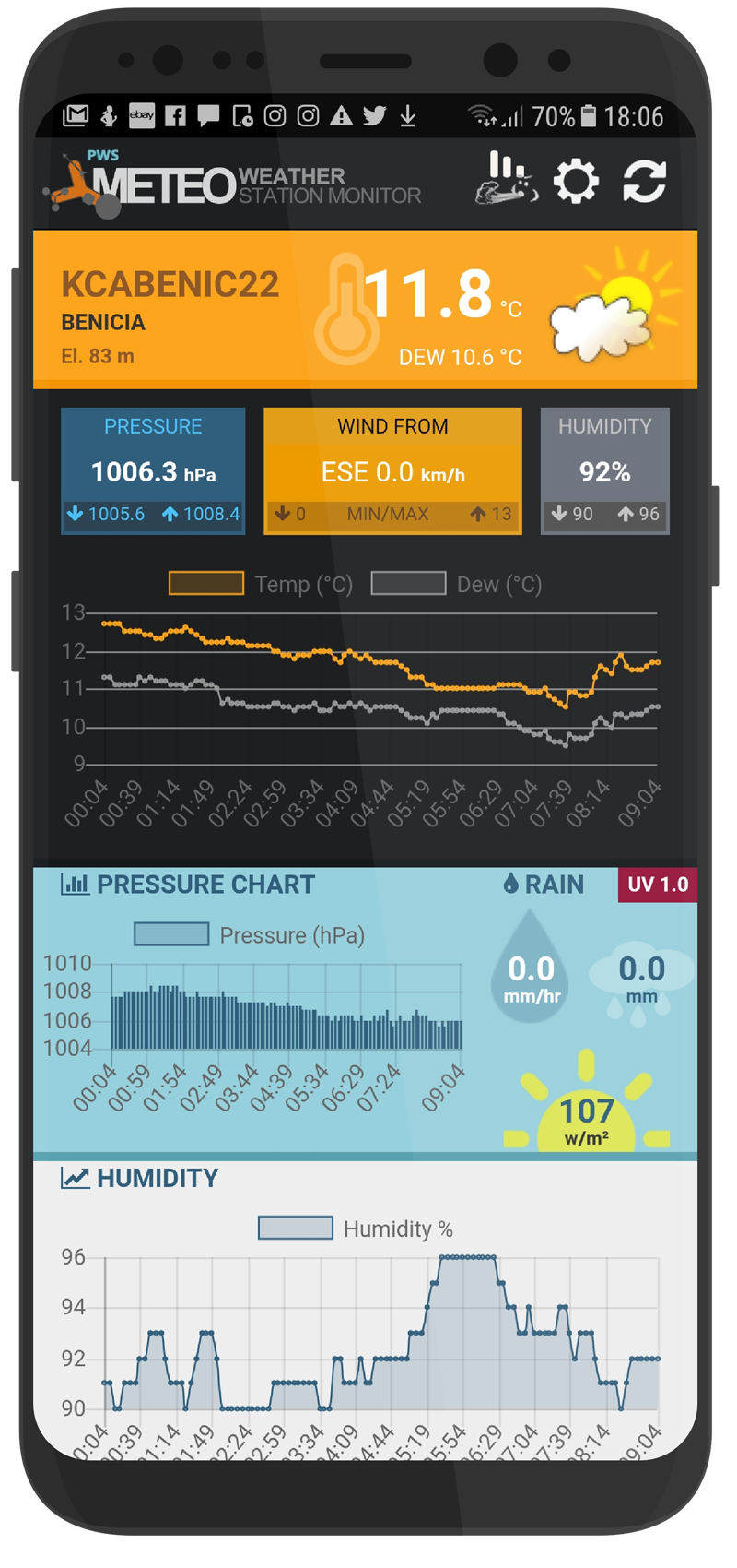 Meteo Monitor for Personal Weather Station